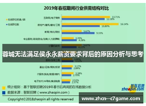 蓉城无法满足侯永永薪资要求背后的原因分析与思考