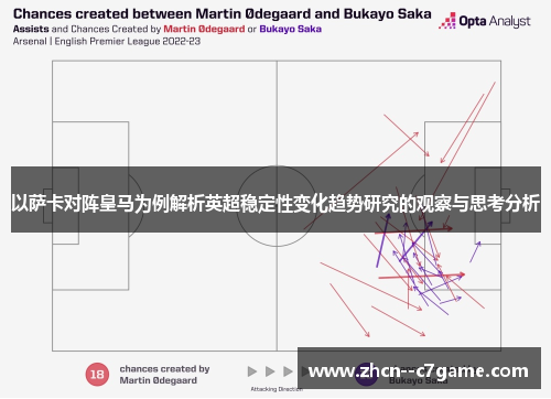 以萨卡对阵皇马为例解析英超稳定性变化趋势研究的观察与思考分析 以萨卡对阵皇马为例解析英超稳定性变化趋势研究的观察与思考分析