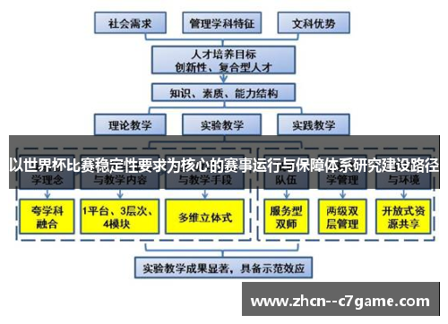以世界杯比赛稳定性要求为核心的赛事运行与保障体系研究建设路径 以世界杯比赛稳定性要求为核心的赛事运行与保障体系研究建设路径