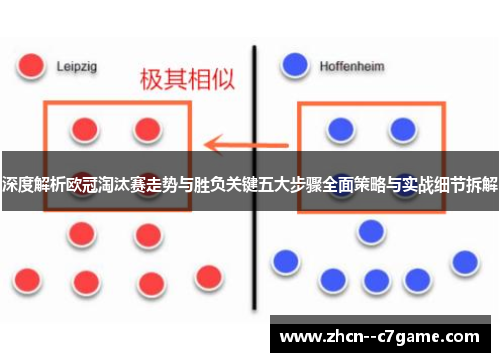 深度解析欧冠淘汰赛走势与胜负关键五大步骤全面策略与实战细节拆解 深度解析欧冠淘汰赛走势与胜负关键五大步骤全面策略与实战细节拆解
